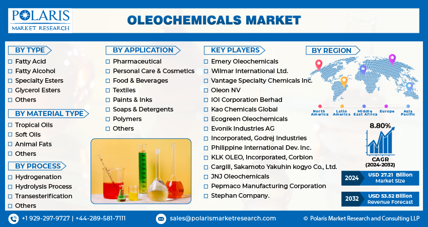 Oleochemical